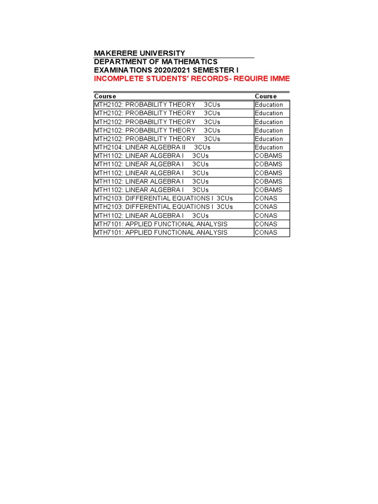 Makerere University Incomplete Records | PDF | Science & Mathematics