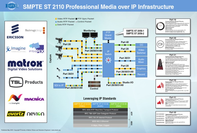 SMPTE ST 2110 Professional Media Over IP Infrastructure | PDF ...