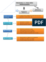 Mapa Conceptual Grupo 8 Programa C.C. para Niños Hospitalizados.