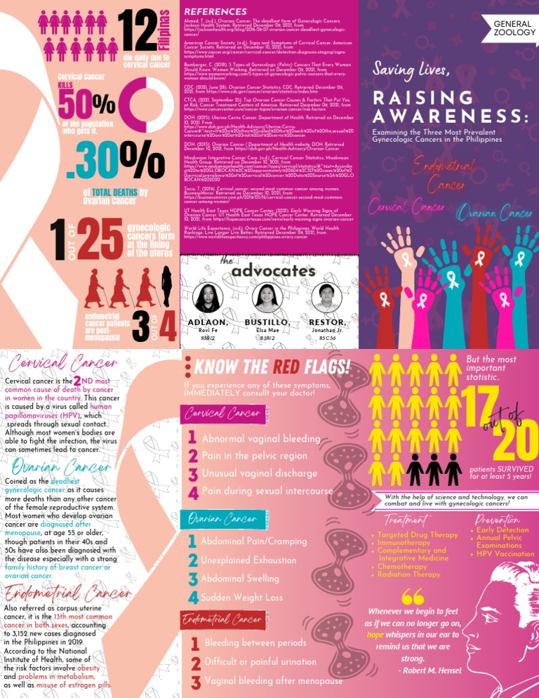 Module 5 Brochure | PDF | Cancer | Ovarian Cancer