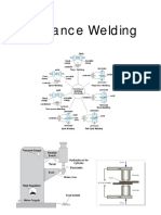 Resistance Welding (Reference)