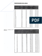 Propiedades Del Agua Rugosidades