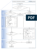 03 Concrete Column Slenderness Flowchart Equations CSA A23.3-14