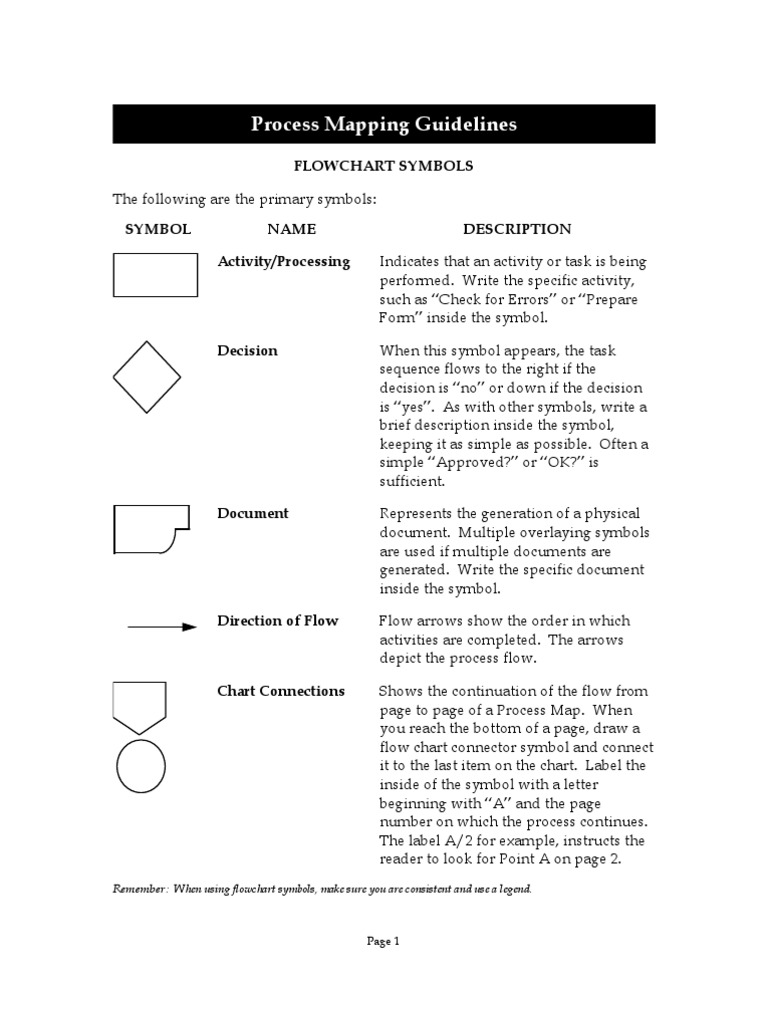 Process Mapping Guidelines | PDF | Areas Of Computer Science | Computing