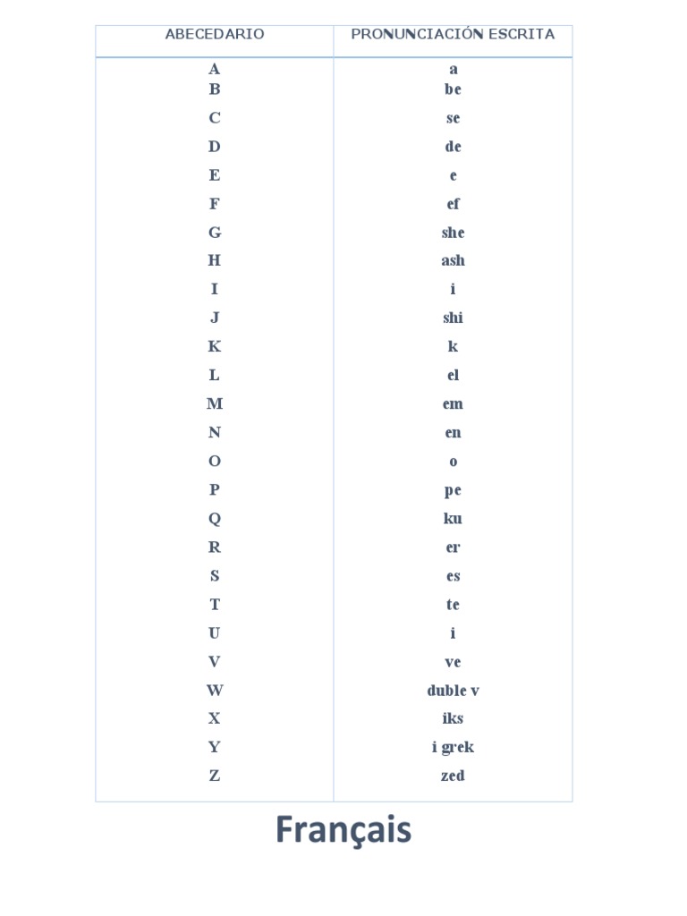 Abecedario Frances | PDF