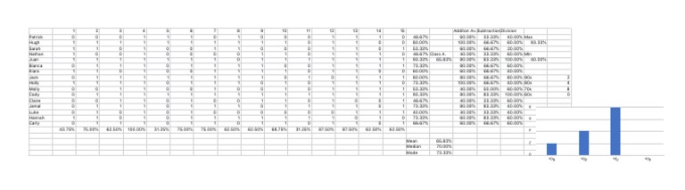 Class Performance Analysis Report | PDF