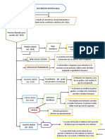 Sucesión intestada: orden de llamamiento y porciones hereditarias