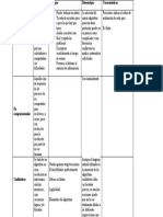 Tipos de Algoritmos