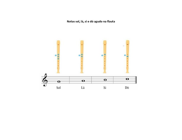Notas Agudas na Flauta: Sol a Dó | PDF