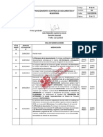 P-Q-01 Procedimiento Control de Documentos y Registros V6