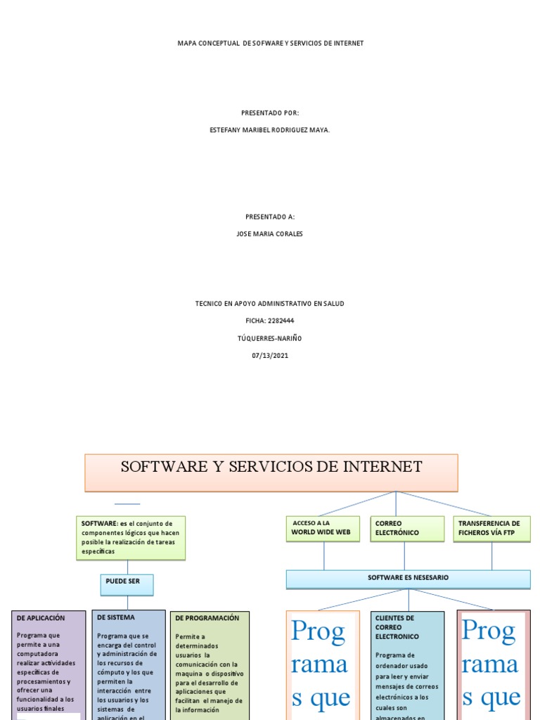 Mapa Conceptual de Software e Internet | PDF | Software de la ...