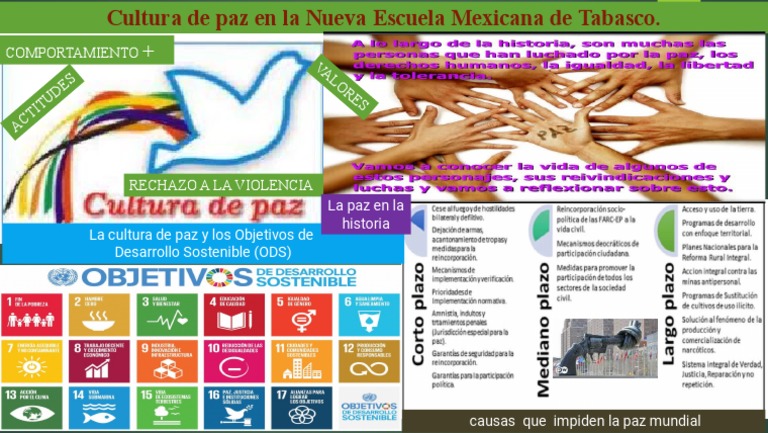 Cultura de Paz en La Nueva Escuela Mexicana | PDF