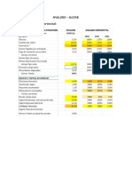 Informe Análisis Horizontal y Vertical, y de Razones Financieras 