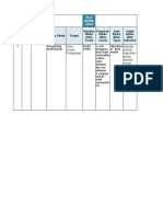 Risk Register Laundry