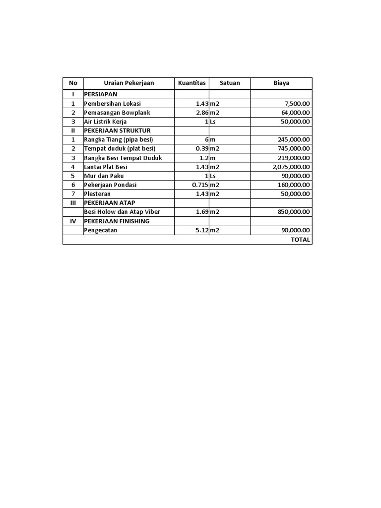 Rincian Biaya Pembangunan Halte | PDF