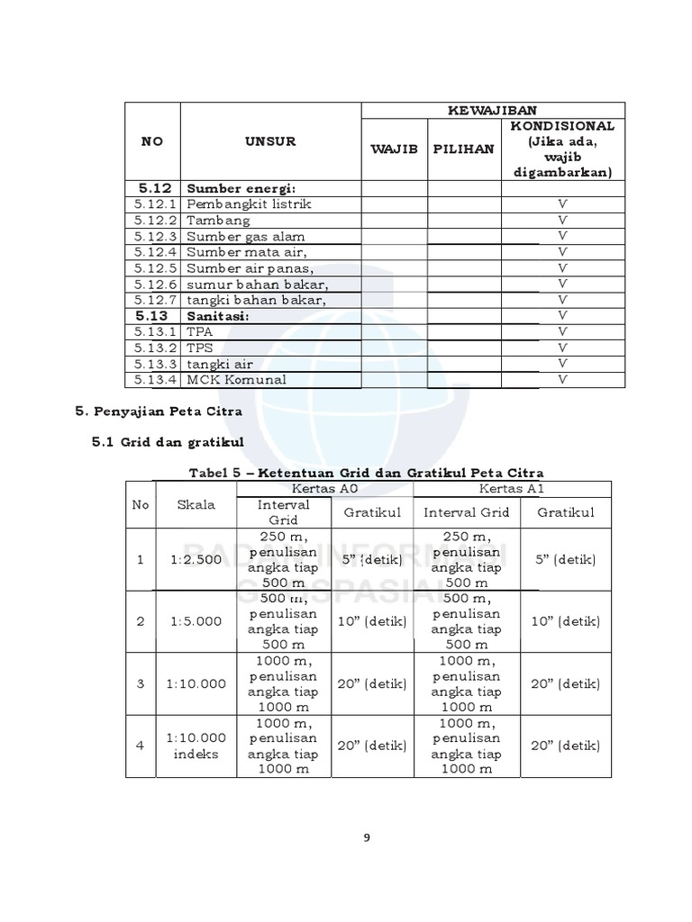 Peraturan Badan Informasi Geospasial Nomor 3 Tahun 2016 Tentang