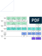 Diagrama de Servicio