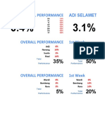 Overall Performance Adi Selamet: Adji Adji Nanang Nanang Susilo Susilo Risal Risal