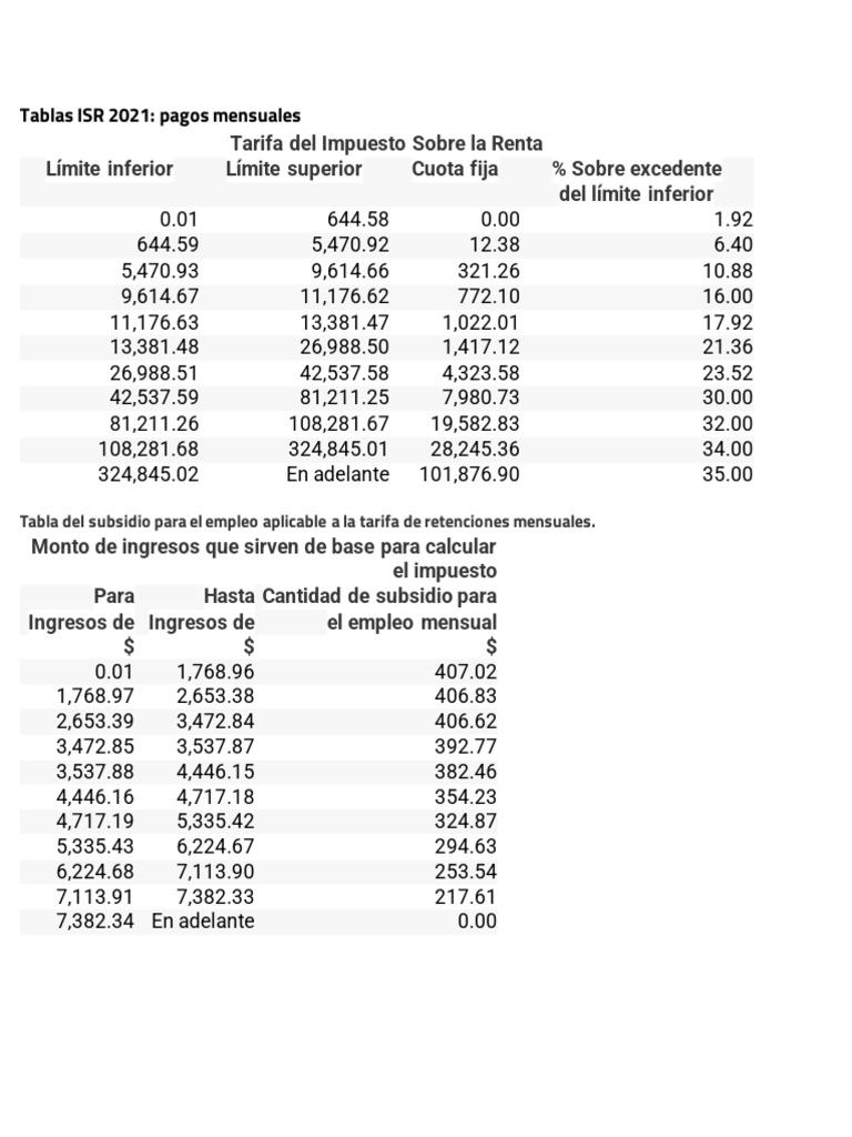 Tablas ISR 2021 PDF Impuesto sobre la renta Ingresos