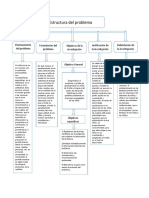 Estructura Del Problema Maria Romero