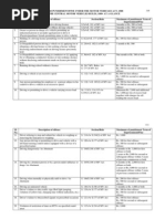 Experience Certificate For Heavy Vehicle Driver