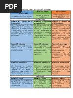 Comparativa de Normas ISO 9001, 14001 y 45001 | PDF | Ciencia de ...