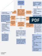 Cuadro Sinoptico (EICC - PICC-HME)