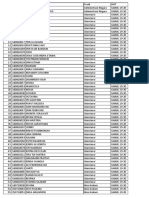 Rekap Data Wisudawan 2019-2020