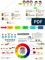 Dieta de Gastritis y Erge