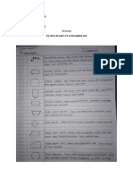 Tugas Flowchart Standardisasi