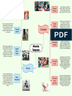 Organizador de La Historia y Conceptos de Atención Temprana-Grupo 2