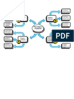 Mapa Mental Psicologia General