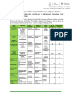 Organizaciones Publicas Sociales y Empresas Privadas Con Influencias en El Entorno