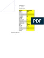 MR Fortaleza Nov. 30,2021: Materials Measurement 3inch 2x3 2x6 2x3 2x6