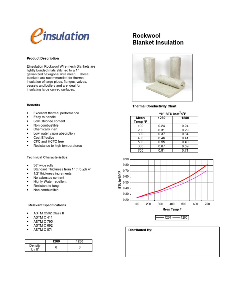 Submittal Sheet Einsulation Rockwool Blanket Insulation Thermal