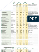 Ranking Empresas Café