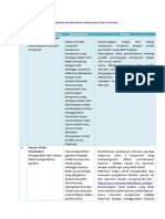 2.b.3 Penyusunan Materi Ajar - 3 Miskonsepsi dan solusinya - Kamaludin Revisi