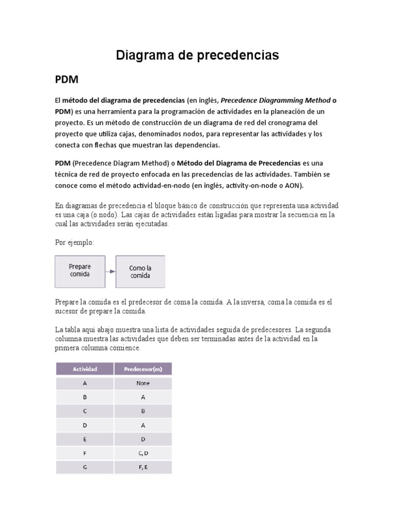 5B Diagrama de Precedencia | PDF