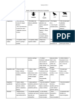 Tabela Comparativa Dos Sistemas Dos Vertebrados