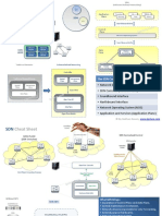 Cheat Sheet: The SDN Components