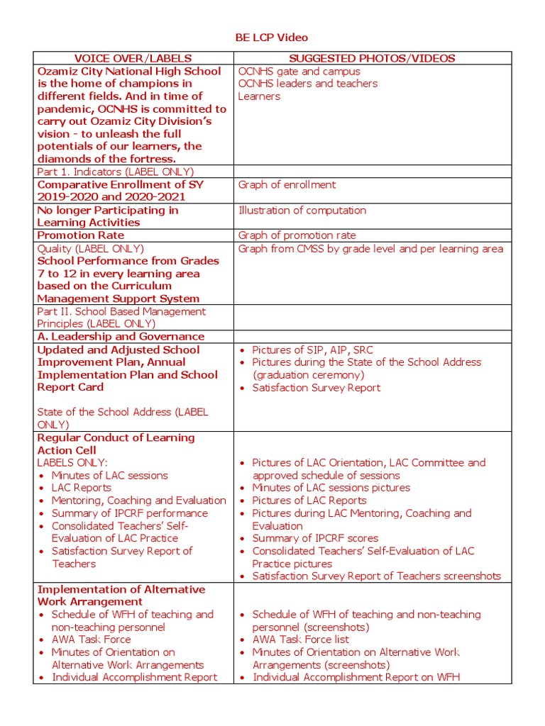 Be LCP | PDF | Mentorship | Learning