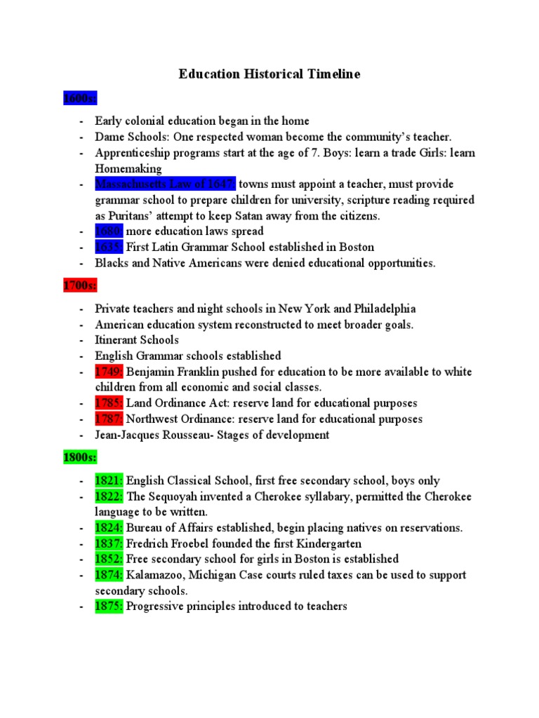 Education Timeline Edu 202 | PDF | The United States | Schools