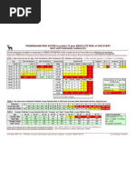 Framingham Risk Score for CHD Assessment | PDF | Coronary Artery ...