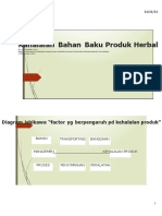 Kehalalan Bahan Baku Produk Herbal