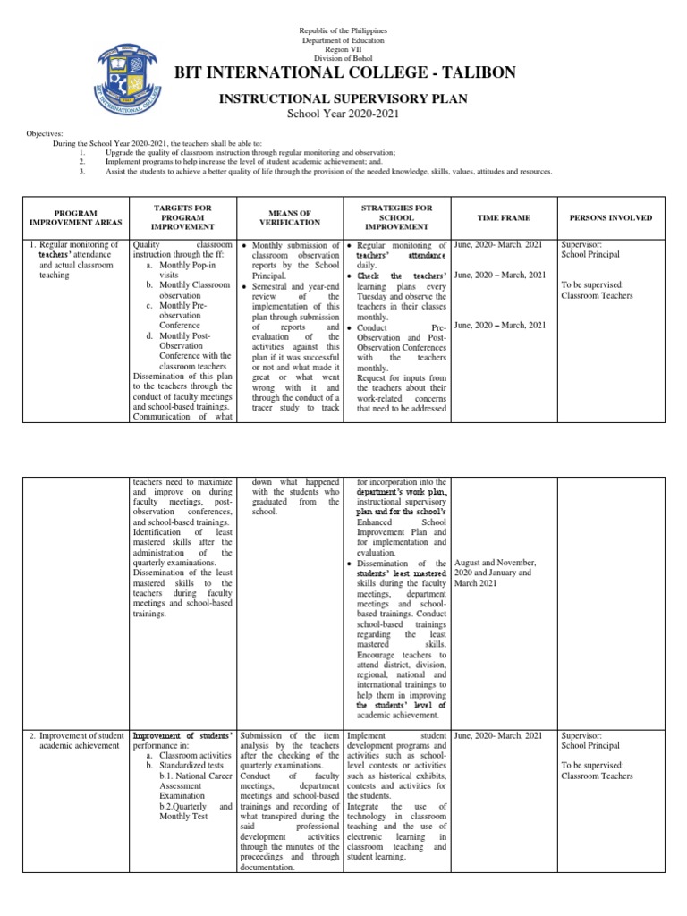 Monthly Instructional Supervisory Plan | PDF | Teachers | Classroom