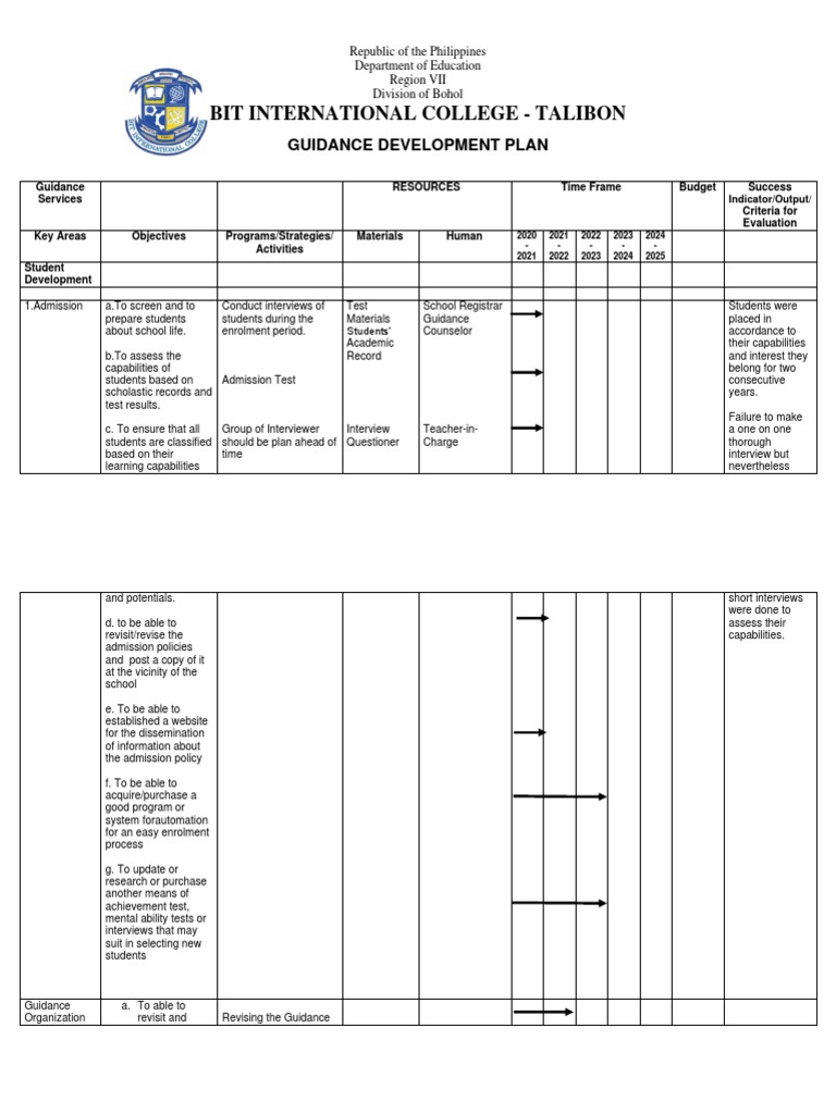 BIT International College Guidance Plan | PDF | School Counselor ...