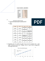 Ujian Modul Absorpsi