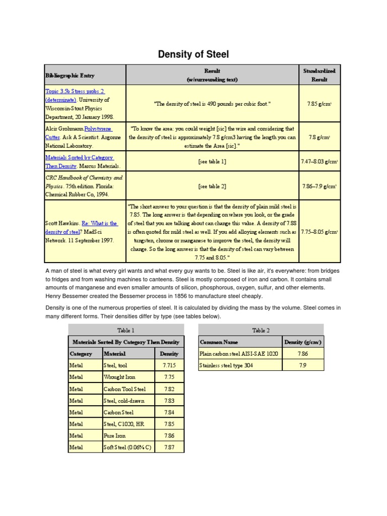 Density of Steel PDF Steel Metals