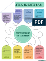 Ekspresi-Ekspresi Identitas