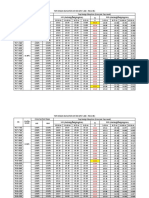 Data RR3 - K7 to K8